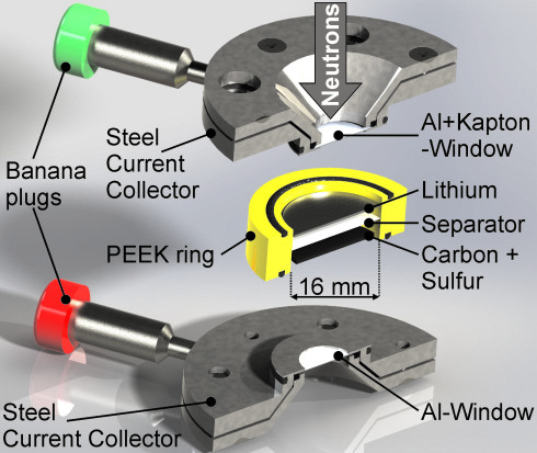 Nanoparticles in lithium-sulphur batteries detected with neutron experiment