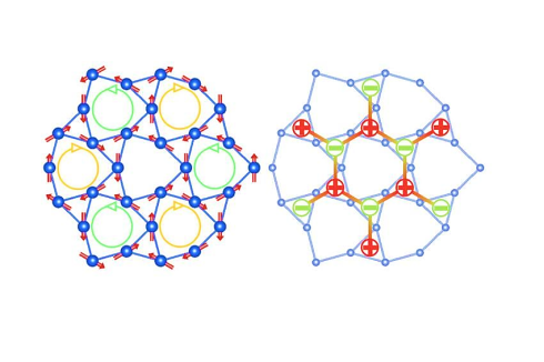 Neutron research: Magnetic monopoles detected in Kagome spin ice systems