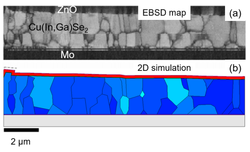 Research team provides concrete approach to improve the performance of CIGS solar cells