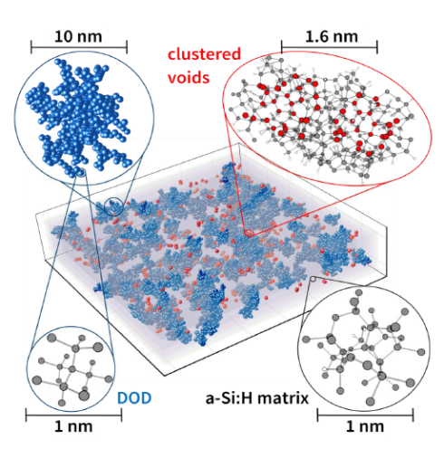 Order in the disorder: density fluctuations in amorphous silicon discovered