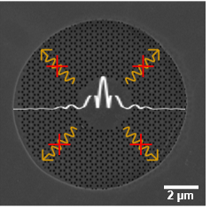 </p> <p>Electron microscopy shows the graphene sample (gray) in which the helium beam has created a hole pattern so that the density varies periodically. This results in the superposition of vibrational modes and the emergence of a mechanical band gap. The frequency of this phononic system can be adjusted between 50 MHz and 217 MHz by mechanical tension.&nbsp;</p> <p>