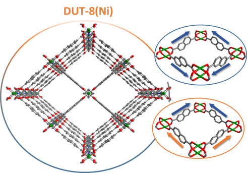 BESSY II: New insights into switchable MOF structures at the MX beamlines