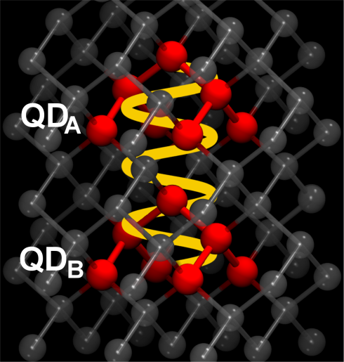 How quantum dots can "talk" to each other