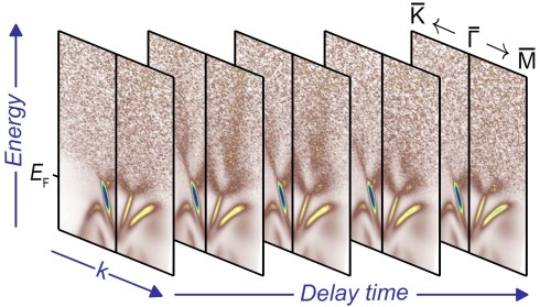 Future information technologies: Topological materials for ultrafast spintronics