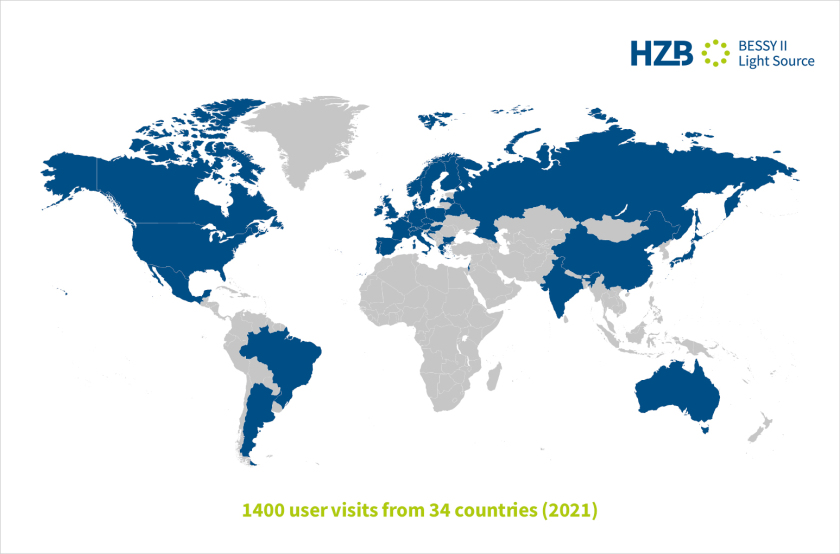 In 2021, our users at BESSY II came from 34 countries.