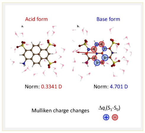 An ultrafast X-ray glance into photoacid electronic structure