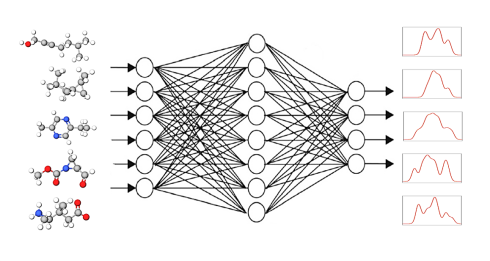 Calculating the "fingerprints" of molecules with artificial intelligence