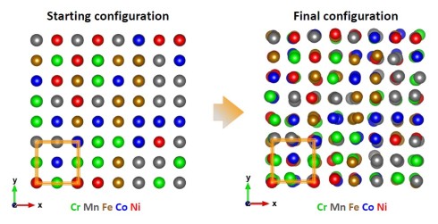 Atomic displacements in High-Entropy Alloys examined