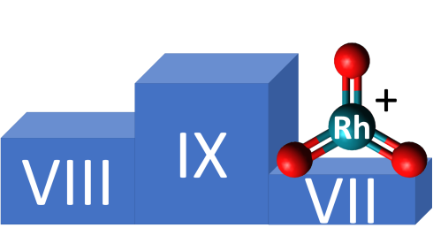 Mit der dritthchsten Oxidationsstufe springt Rhodium aufs Siegertreppchen