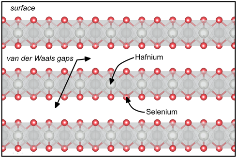 New road towards spin-polarised currents