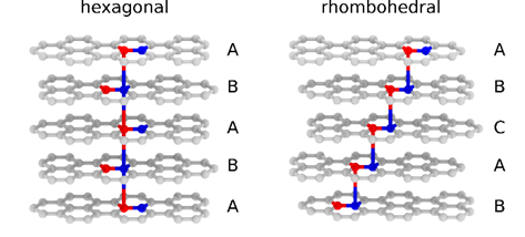 Rhomboedrischer Graphit als Modell fr Quantenmagnetismus