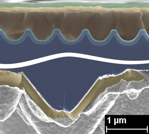 Tandem solar cells with perovskite: nanostructures help in many ways