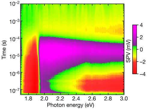 Photocatalysis: Processes in charge separation recorded experimentally