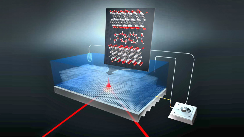 The experiment: Infrared light excites protons in the water film, which move between the Ti<sub>3</sub>C<sub>2</sub>-MXene layers. Their oscillation patterns show that they behave differently than in a thicker film of water.