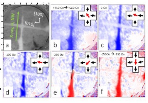 Spintronik an BESSY II: Domnenwnde in magnetischen Nanodrhten