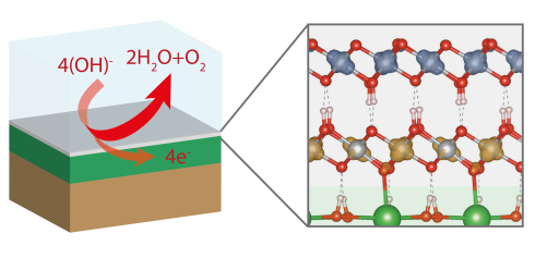 Grner Wasserstoff: Perowskit-Oxid-Katalysatoren im Rntgenstrahl