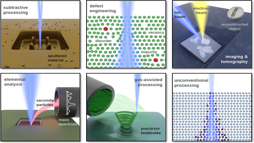 Focused ion beams can be used to analyse, structure or optimise materials - enabling a wide range of possible applications. The publication from the Fit4Nano project provides an overview and a roadmap for future developments.