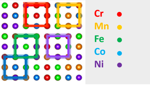 BESSY II: Local variations in the structure of High-Entropy Alloys