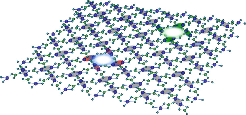 Schematic illustration of a 2D spin-lattice with orthogonal orientation of spin pairs. Bound pair of magnons are represented by the red/blue and green pinwheels.