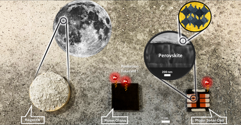 Bestandteile einer Mond-Solarzelle.