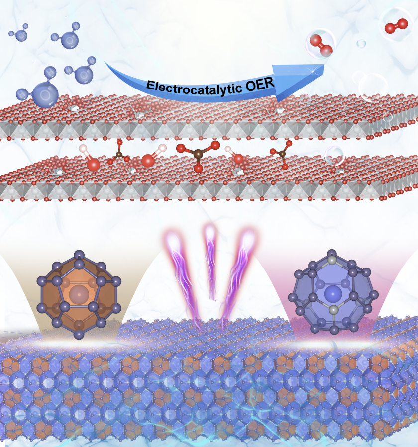 Die Illustration zeigt schematisch, wie sich aus der Clathrate-Struktur nanod&uuml;nne Bl&auml;tter aus Nickelverbindungen abl&ouml;sen, die eine extrem gro&szlig;e Oberfl&auml;che f&uuml;r die Sauerstoffentwicklungsreaktion bieten.