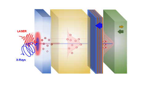 BESSY II: Insight into ultrafast spin processes with femtoslicing