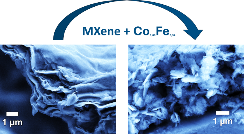 Links ist die bl&auml;tterteigartige Struktur der MXene-Probe unter dem Rasterelektronenmikroskop zu sehen. Rechts das resultierende Kompositmaterial nach der Einlagerung von Kobalt-Eisen in die MXene-Struktur.