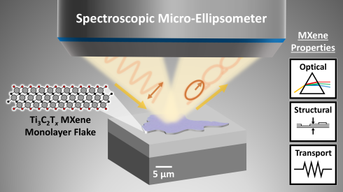 Neue Methode wirft Licht auf Nanomaterialien der nchsten Generation: Wie MXene wirklich funktionieren