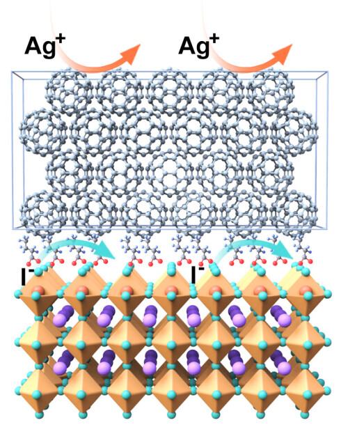 Long-term stability for perovskite solar cells: a big step forward