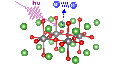 Energy of charge carrier pairs in cuprate compounds
