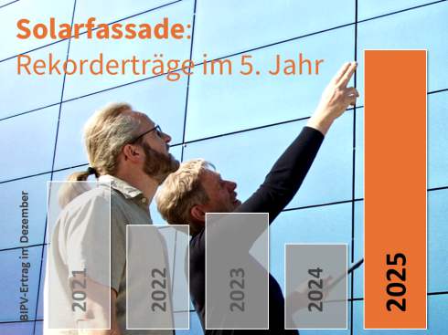 Ein Rekordjahr f�r unser Reallabor f�r BIPV