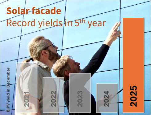 A record year for our living lab for BIPV