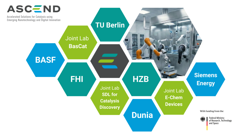 ASCEND Konsortium: Helmholtz-Zentrum Berlin, das Fritz-Haber-Institut der Max-Planck-Gesellschaft, BASF, Dunia Innovations, Siemens Energy und die Technische Universit&auml;t Berlin / BasCat