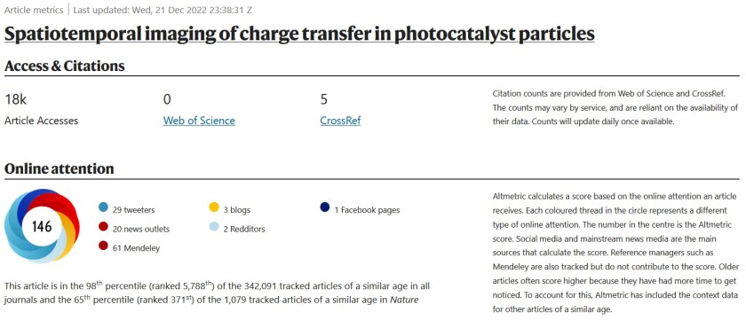 A screenshot of the Altmetric Score of the Nature Publication by a chinese team and HZB scientists Thomas Dittrich.