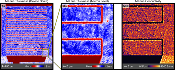 Imaging-Ellipsometrie-Bilder einer MXene-basierten Kammstruktur zeigen die Schichtdicke auf zwei L&auml;ngenskalen (links, Mitte) sowie die Leitf&auml;higkeit (rechts).