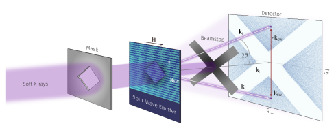 Magnon momentum microscopy: A new window into nanoscale spin-wave physics