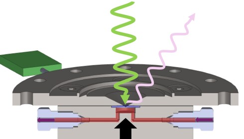 BESSY II: Neue Probenumgebung erlaubt Einblick in thermokatalytische Prozesse