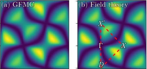 An important step towards detecting fractons in quantum spin liquids