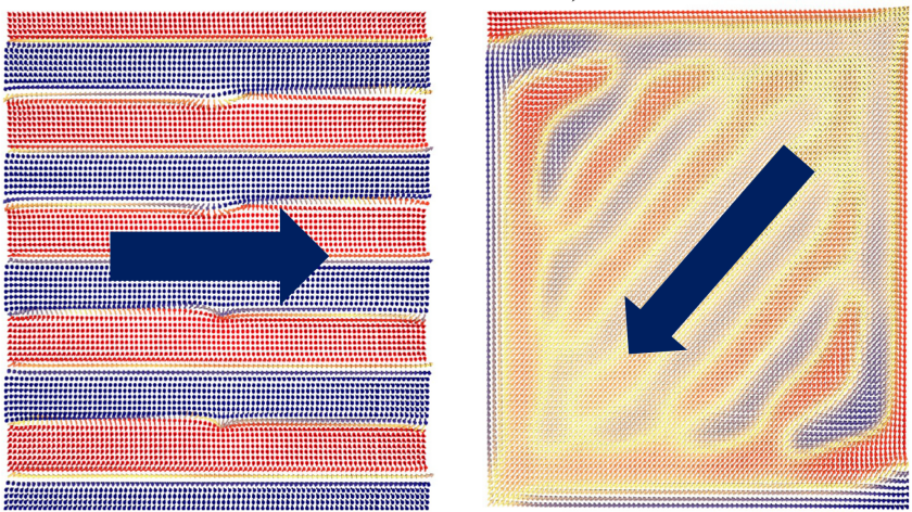 Auch mikromagnetische Simulationen zeigen, dass schon ein kleines Magnetfeld in der Ebene der Magnetstreifen das Streifenmuster ver&auml;ndern kann.