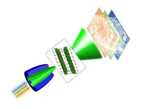 Durchbruch in der Rntgen-Nanospektroskopie