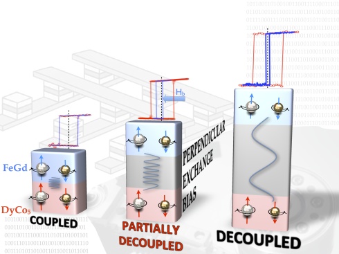 Neue Zukunft fr magnetische Datenspeicher