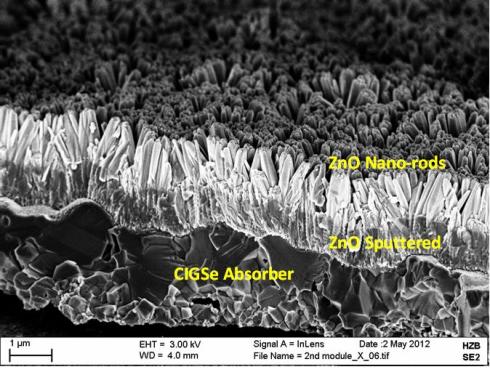 European Union allocates 10 million Euros to thin film solar cell project 