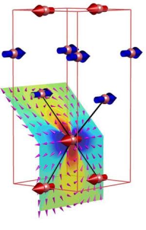 Researchers find spins acting like real bar magnets in a new material