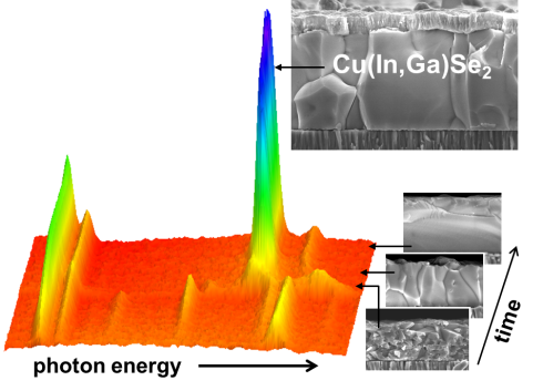 Watching solar cells grow