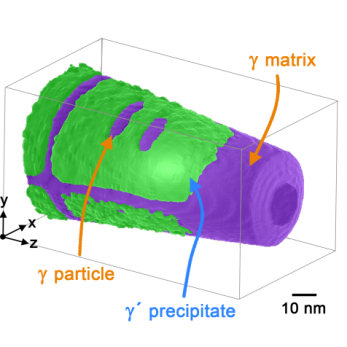 Das Bild zeigt die dreidimensionale Rekonstruktion einer Atomsonden-Messung. Dabei umgibt die &gamma;-Matrix (lila) die w&uuml;rfelf&ouml;rmigen &gamma;&acute;-Ausscheidungen (gr&uuml;n). In den &gamma;&acute;-Ausscheidungen sind die nur wenige Nanometer gro&szlig;en &gamma;-Pl&auml;ttchen zu erkennen. Die Atomsondentomografie erm&ouml;glicht damit eine ortsspezifische Analyse des atomaren Aufbaus und der chemischen Zusammensetzung einzelner Bereiche der Messung. 