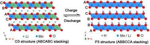 Warum altern Lithium-Ionen Akkus?