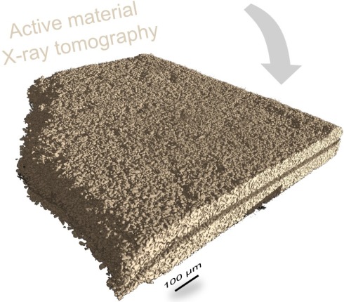 Realistic computer model of battery electrodes