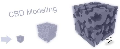 Mit dem mathematischen Modell gelang es, Informationen &uuml;ber die Nanostruktur auf die viel gr&ouml;&szlig;ere Struktur aus dem Synchrotron-Tomogramm zu &uuml;bertragen. 