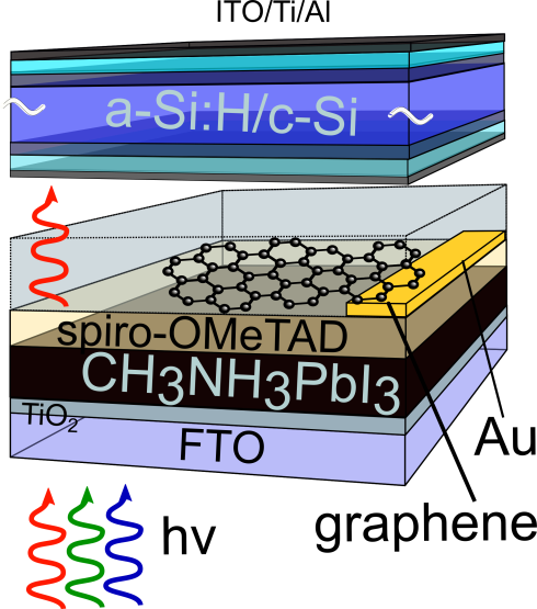 Graphen als Frontkontakt fr Silizium-Perowskit-Tandem-Solarzellen