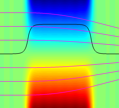 Elektronenbahnen in komplexen Magnetfeldern jetzt schneller berechenbar